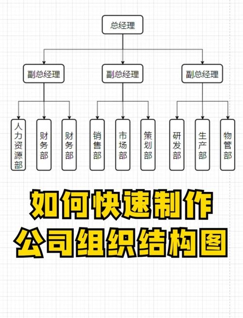 构建高效运作的App制作公司组织机构插图