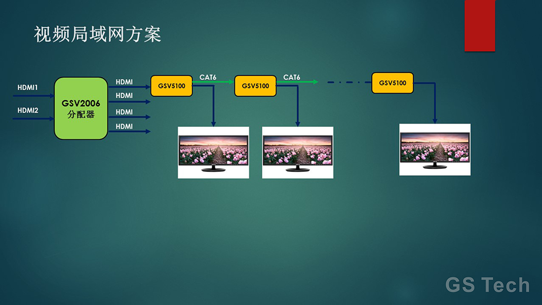 搭建局域网视频网站插图