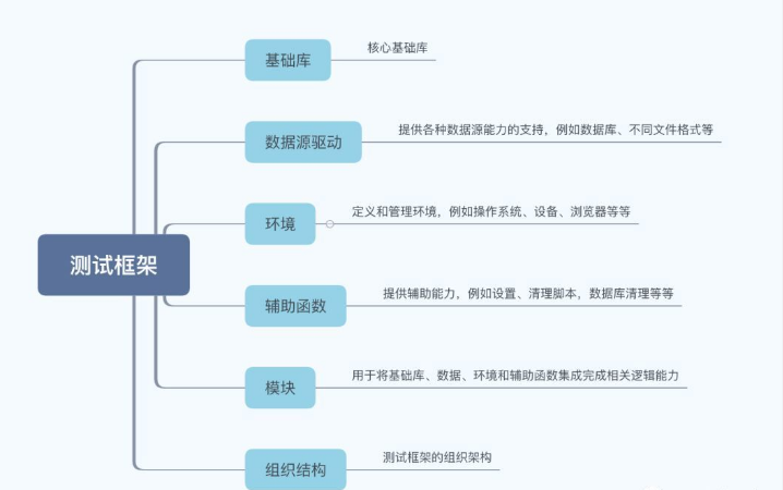 搭建平台机制,构建成功的基石与关键步骤插图 搭建平台机制,构建成功的基石与关键步骤插图