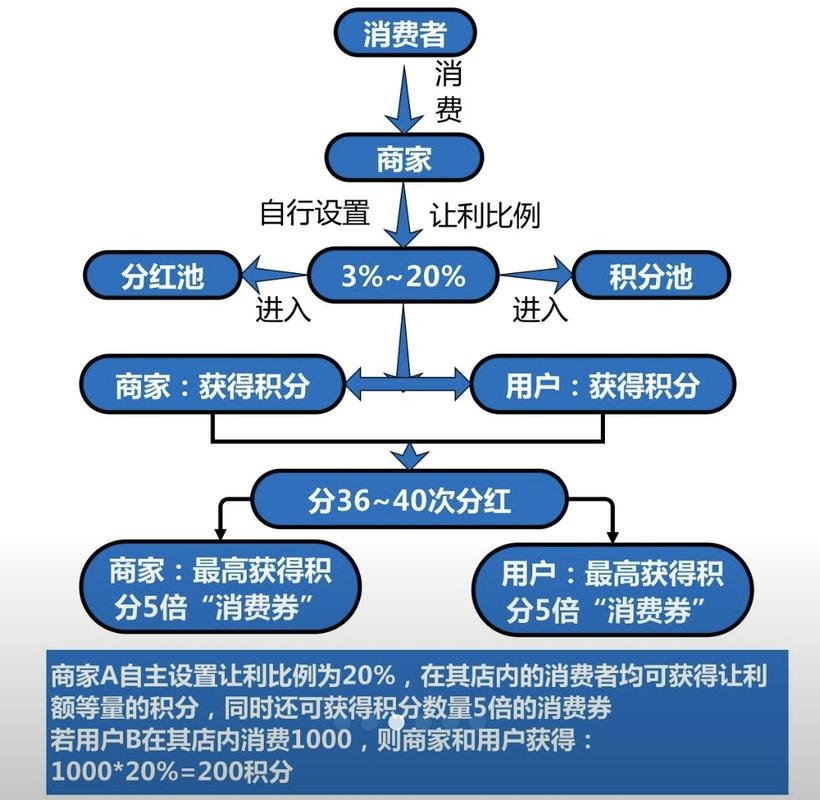 搭建网购平台的策略与实施插图
