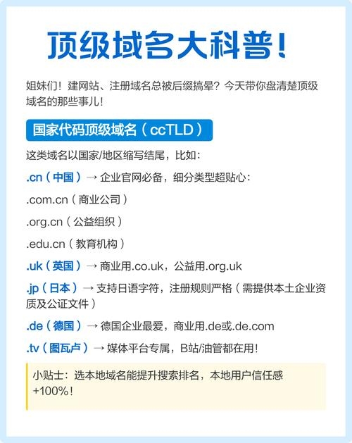 顶级域名.com的价值与普及度解析！插图