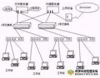 搭建虚拟局域网，实现高效网络通信的关键步骤插图