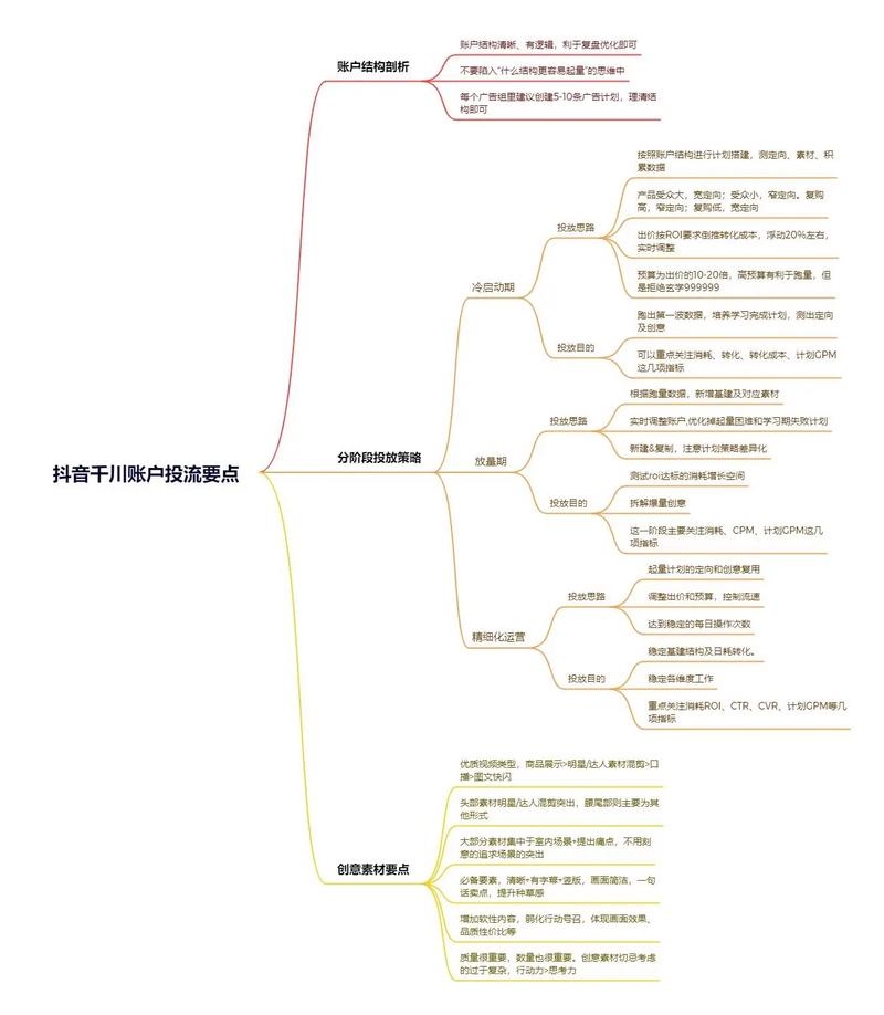 搭建一个电商平台所需资金概览插图