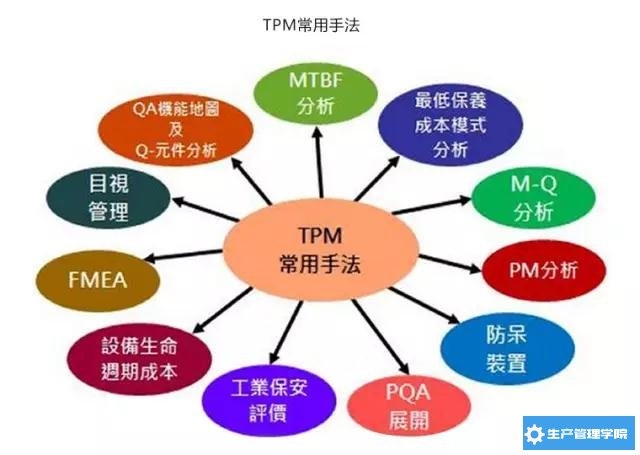 威力冲床,TPM管理与品牌选择指南插图 威力冲床,TPM管理与品牌选择指南插图