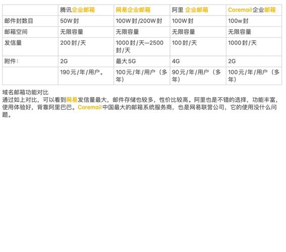 域名服务商大全,选择与比较插图 域名服务商大全,选择与比较插图