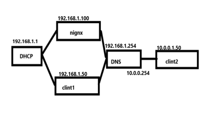 域名解析服务器对企业的影响及自建DNS与DHCP的优势与挑战简洁明了，直接概括了文章的主要内容）插图