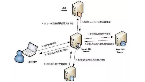 域名解析详解，从概念到应用插图