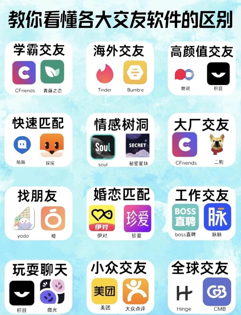织梦交友app，连接心灵的桥梁插图