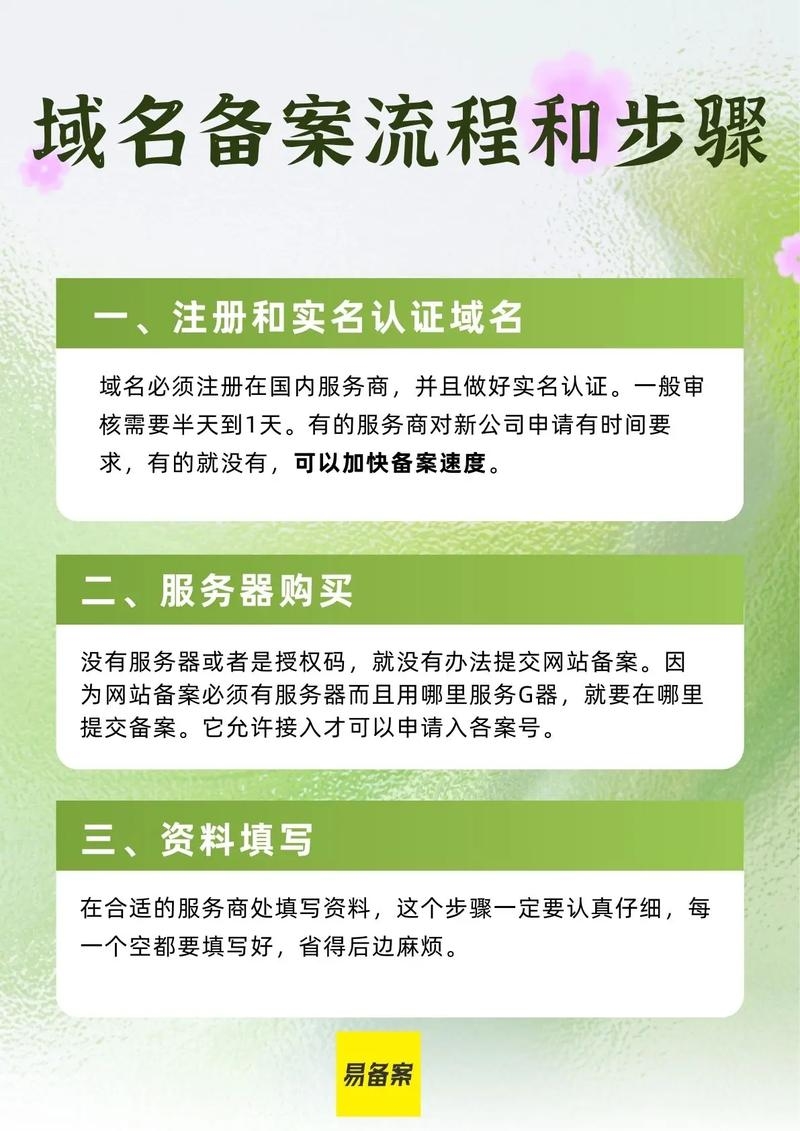 域名商批量备案，高效管理域名的关键步骤插图