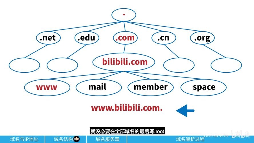 域名系统采用层次结构解析插图