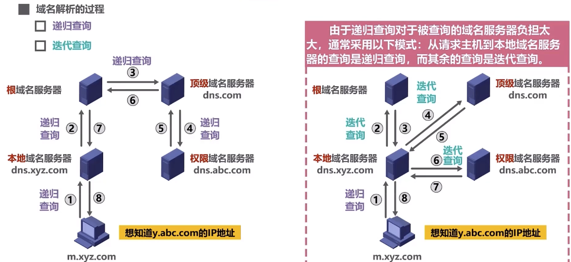 域名系统分类探讨插图