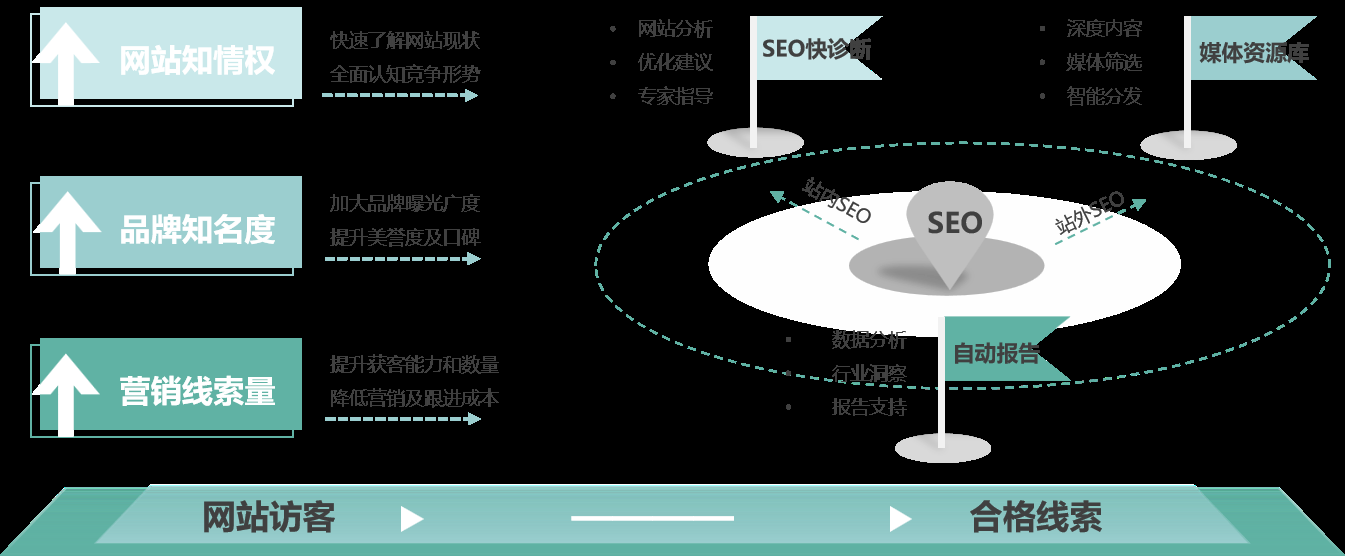 厦门SEO优化指南,打造高效网站流量策略插图 厦门SEO优化指南,打造高效网站流量策略插图