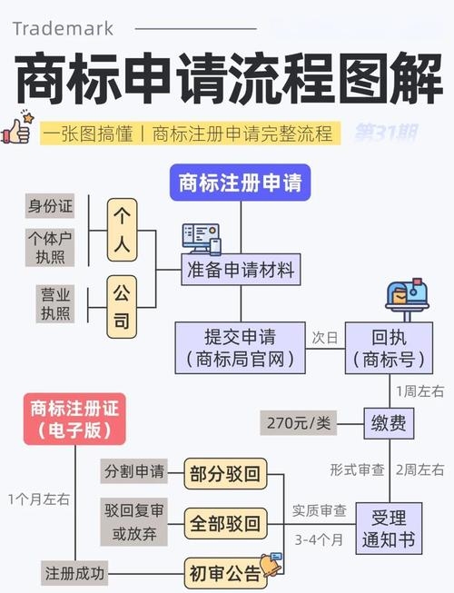 域名注册公司差异大探秘插图