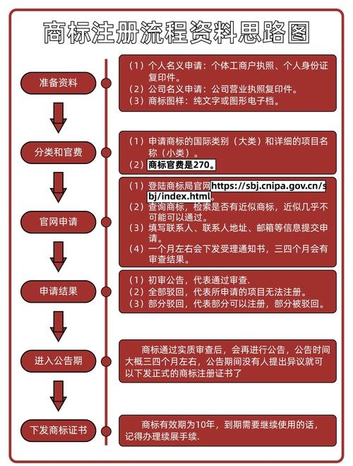域名注册流程简介插图 域名注册流程简介插图