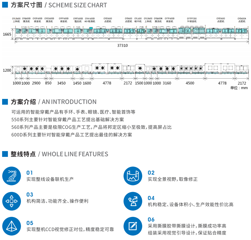 智能穿戴设备优化寿命插图 智能穿戴设备优化寿命插图