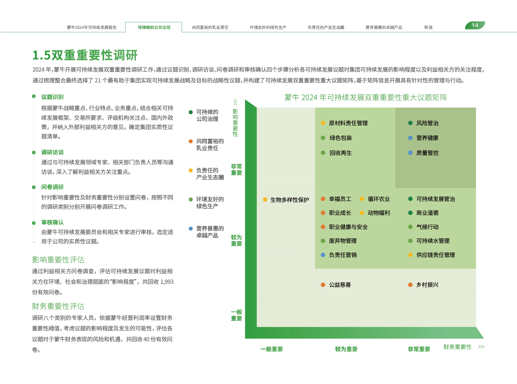 蒙牛网站诊断报告插图