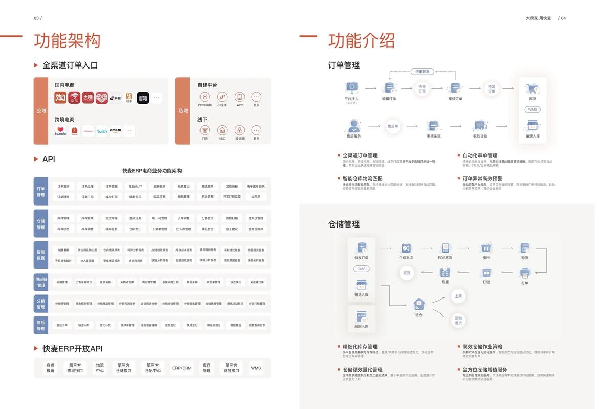 智能ERP管理系统,免费选择及专业应用体验报告插图 智能ERP管理系统,免费选择及专业应用体验报告插图