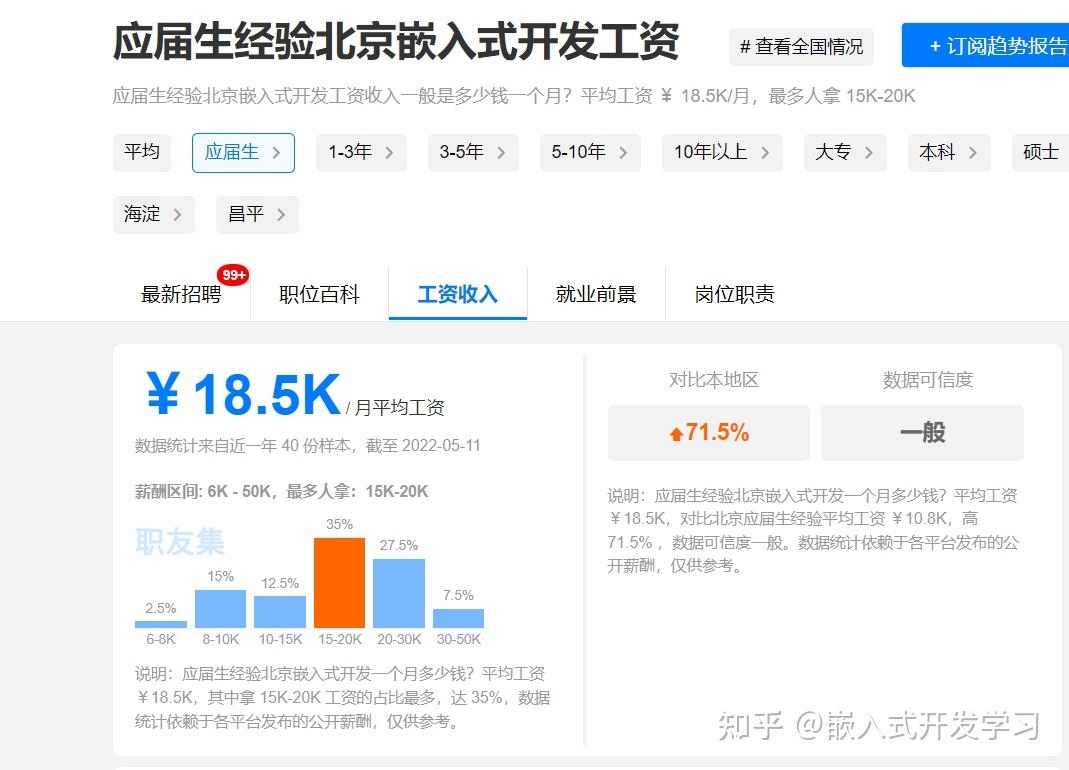 嵌入式软件开发工程师在济宁的薪资情况插图