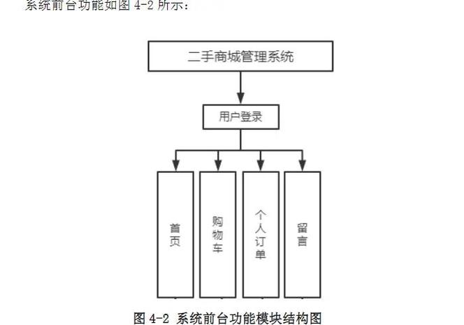 购物商城系统测试详解插图 购物商城系统测试详解插图