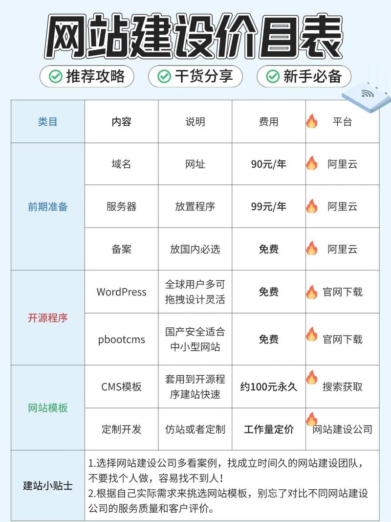 购物网站建设费用解析插图