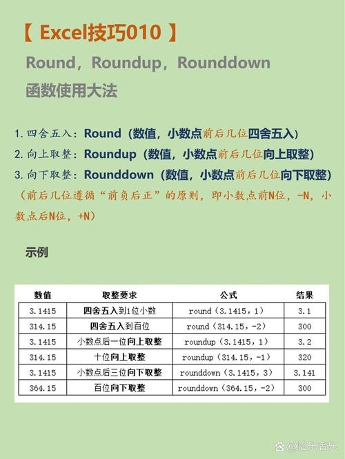 掌握round函数，轻松保留百分比插图