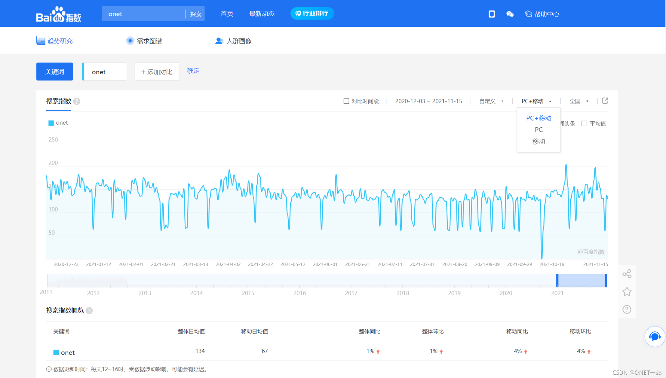 揭秘百度指数排名热搜榜，背后的数据与趋势插图