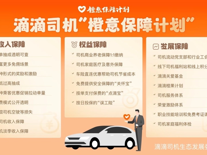 滴滴出行新司机奖励政策梳理，新人奖、翻倍奖及更多福利。插图