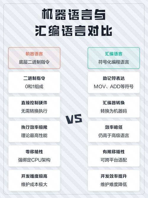 汇编程序，连接汇编语言与机器语言的桥梁插图
