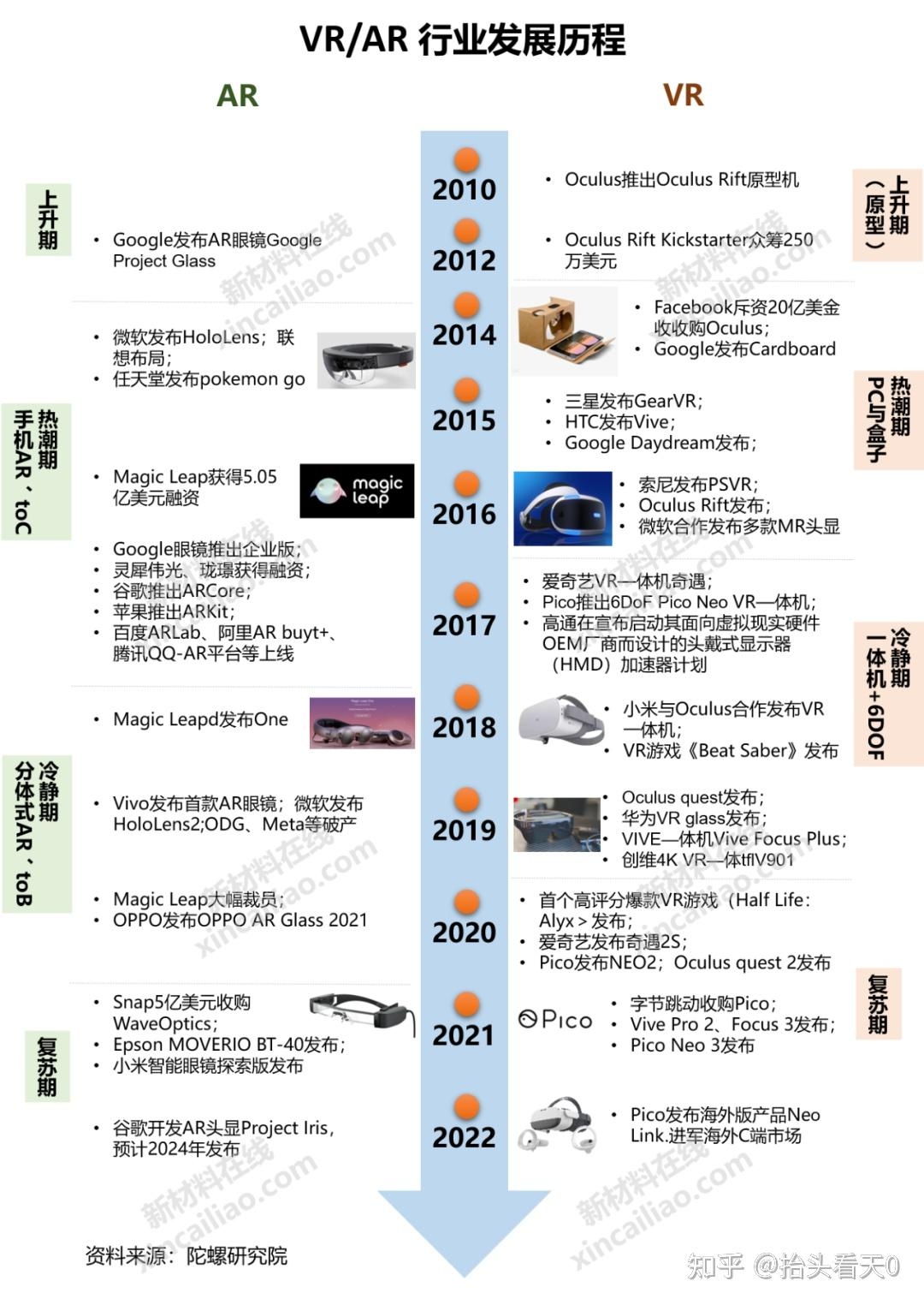 VR创业投资成本分析插图