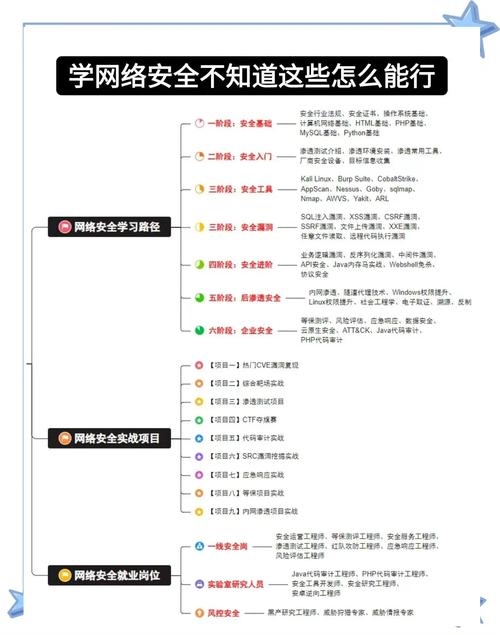 IP端口扫描，探索网络安全的必经之路插图