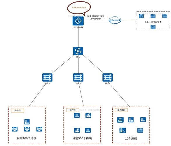 IP地址子网划分工具的实用性与重要性插图