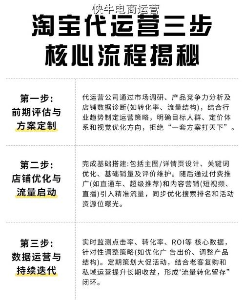 淘宝代运营靠谱公司排名及其影响力解析插图