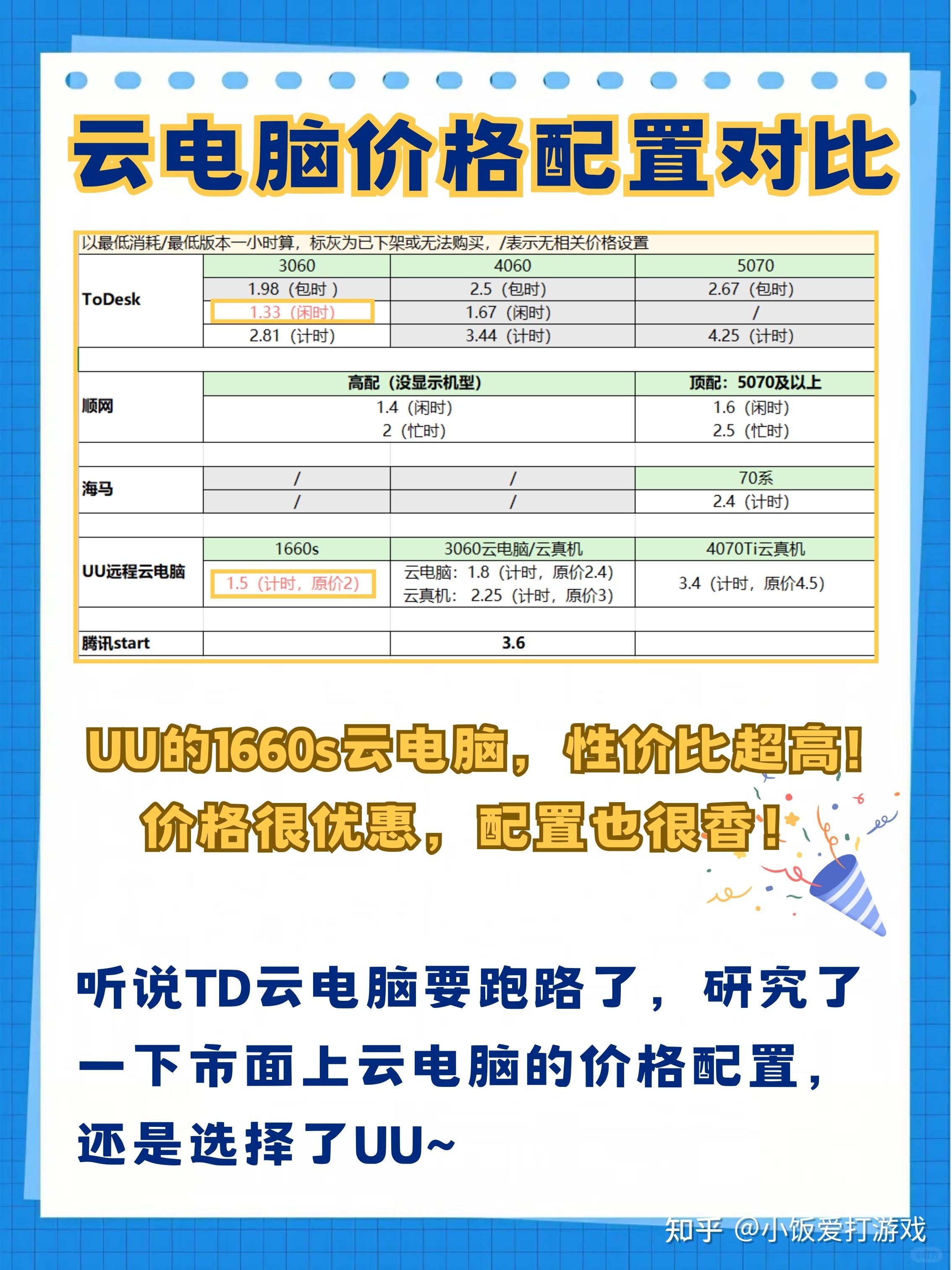 PC端云电脑哪个更好？全面解析各大云电脑平台优势插图