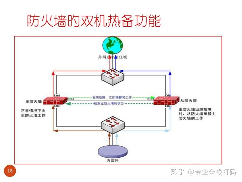 硬件防火墙截取,保护网络安全的重要手段插图 硬件防火墙截取,保护网络安全的重要手段插图