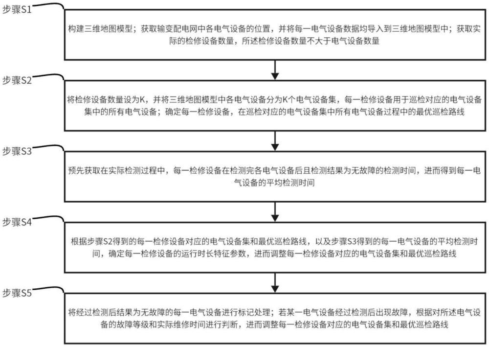 阜新服务器托管与电网建设进展，输电线路投入运行及网络技术应用插图