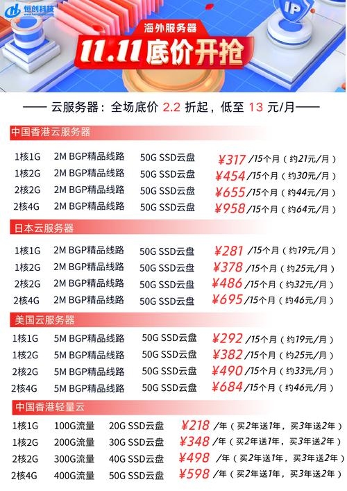 HP服务器价格，了解市场趋势与选择最适合的服务器插图