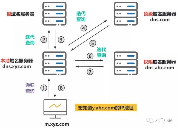 邮件服务器域名解析详解插图 邮件服务器域名解析详解插图