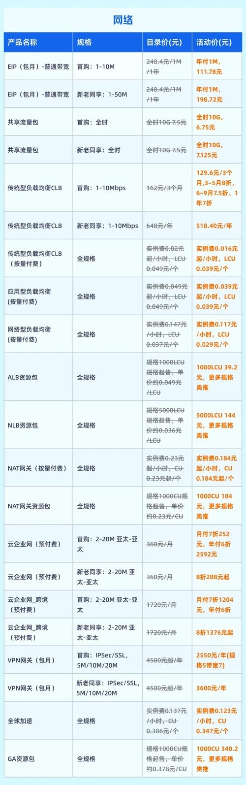 揭秘服务器价格,一台便宜服务器到底多少钱?插图 揭秘服务器价格,一台便宜服务器到底多少钱?插图