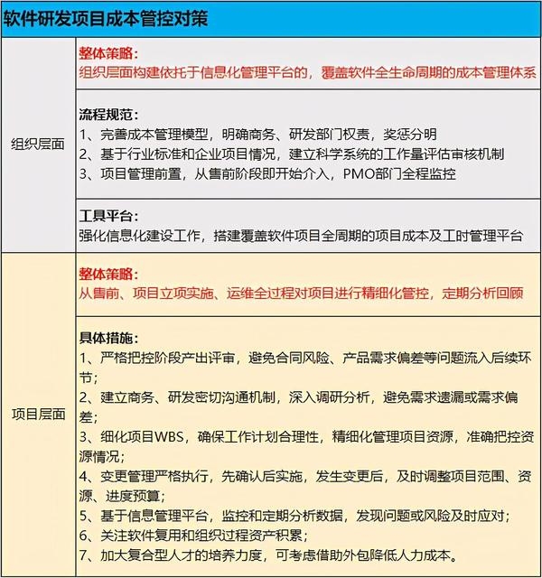 屏幕共享软件开发成本分析，需要多少钱？插图