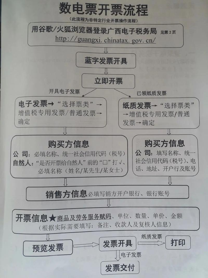 微信公众号发票开通指南，如何合规开具电子发票及解决常见问题？插图