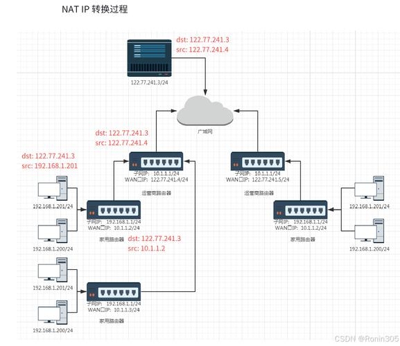 昆仑技创服务器配置与ArtiLinux网络设置简介插图