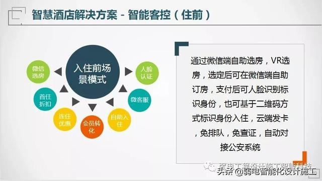 智慧酒店管理系统价格解析插图