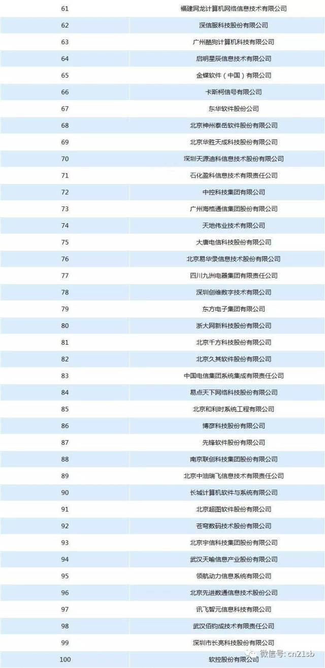 软件开发公司排名国内,探寻行业领军者插图 软件开发公司排名国内,探寻行业领军者插图