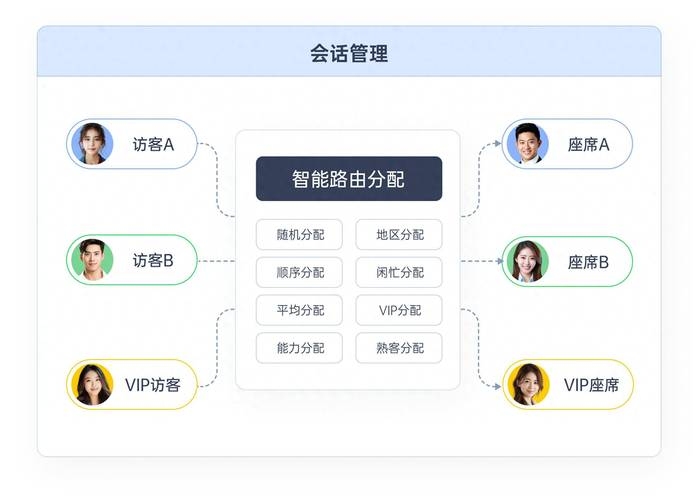 微信客服管理系统，提升服务效率与保护客户资源的利器插图