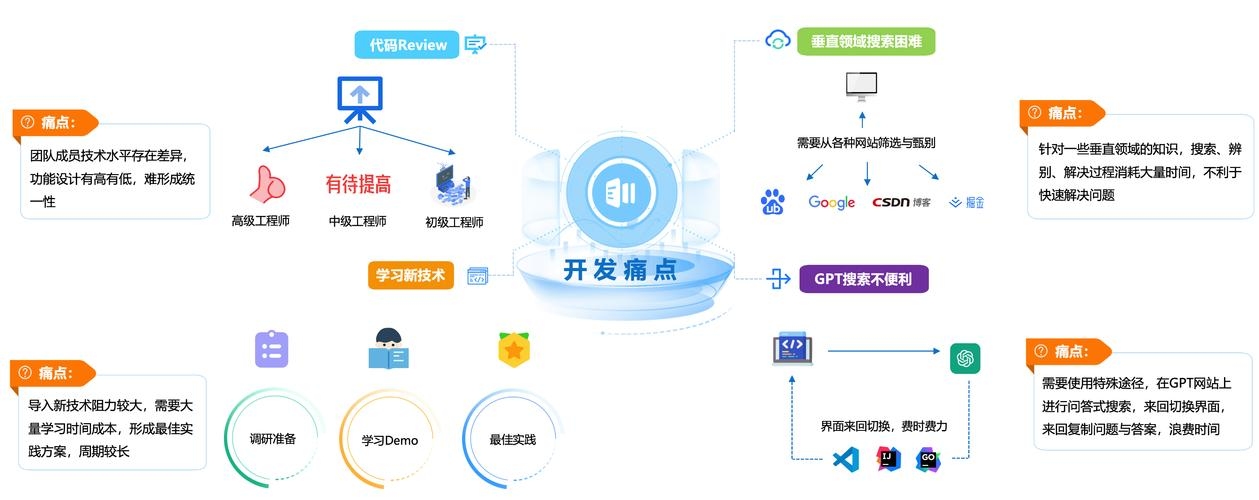 软件开发与软件开发网站的协同发展插图 软件开发与软件开发网站的协同发展插图