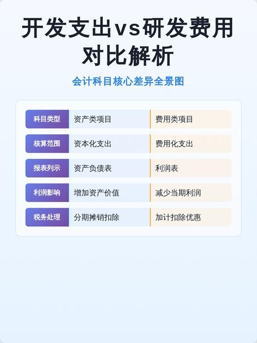 软件开发费用是否属于研发费用?解析与探讨插图 软件开发费用是否属于研发费用?解析与探讨插图