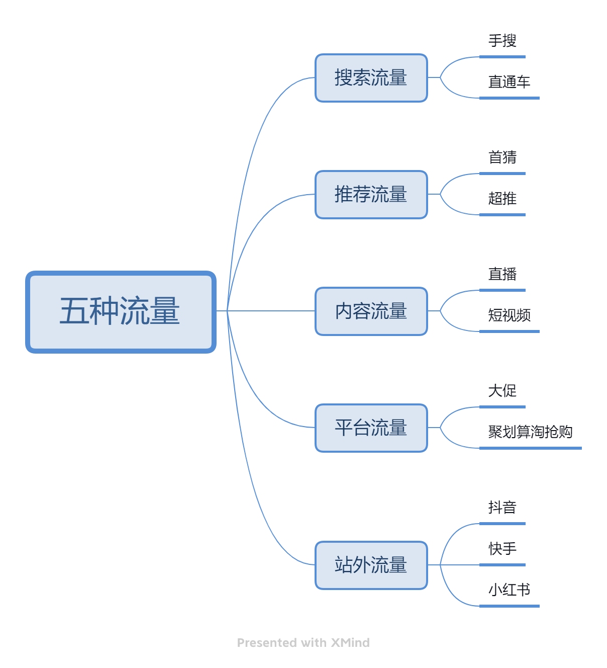 淘宝流量来源的五大渠道解析插图