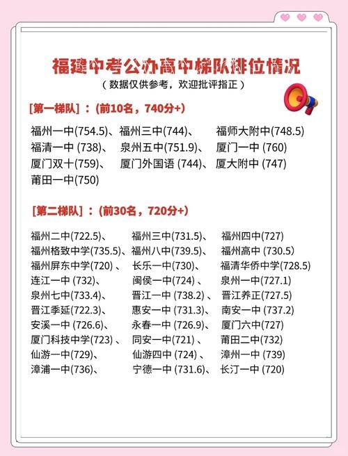 泉州排名优化，中考、职校及全国普通地级市排行解析插图