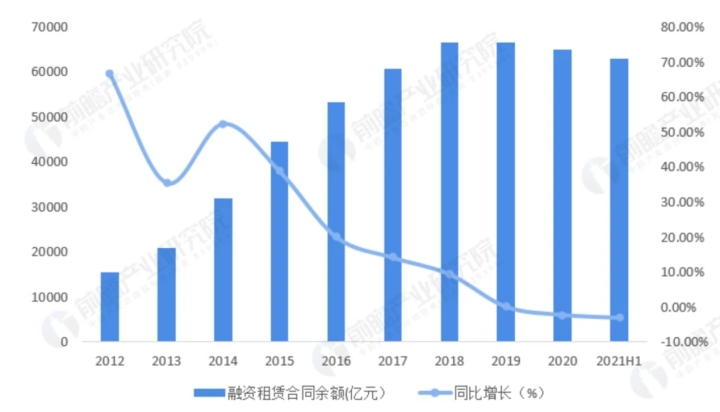 租赁平台运营成本预测与费用管理策略插图