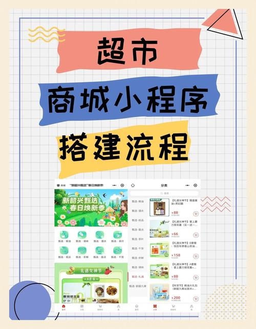 微信商城小程序源码下载指南插图